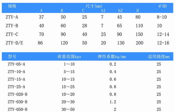 吊式彈簧草莓视频在线看器，上海吊式彈簧草莓视频在线看器，淞江吊式彈簧草莓视频在线看器
