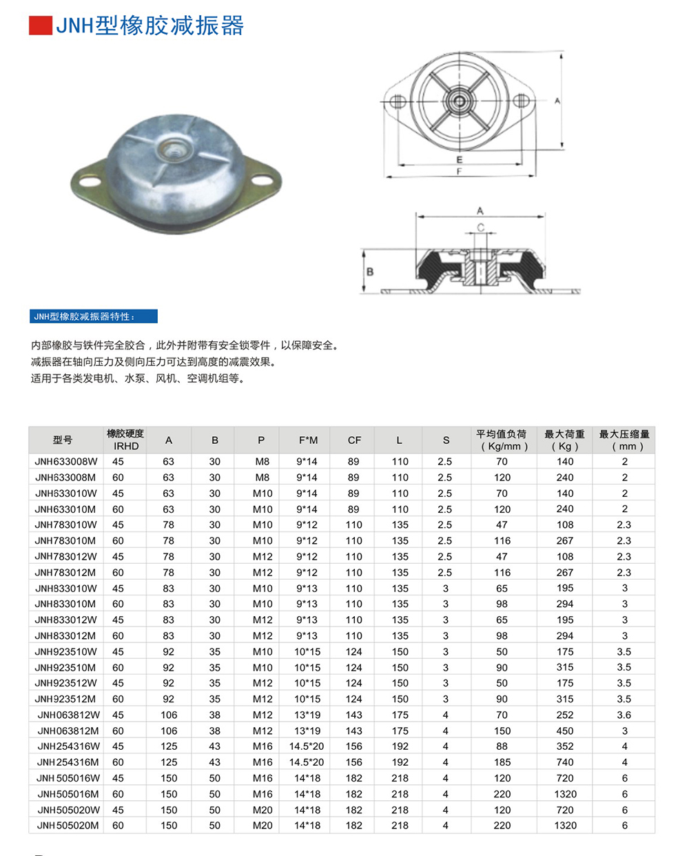JNH橡膠草莓视频在线看器參數圖