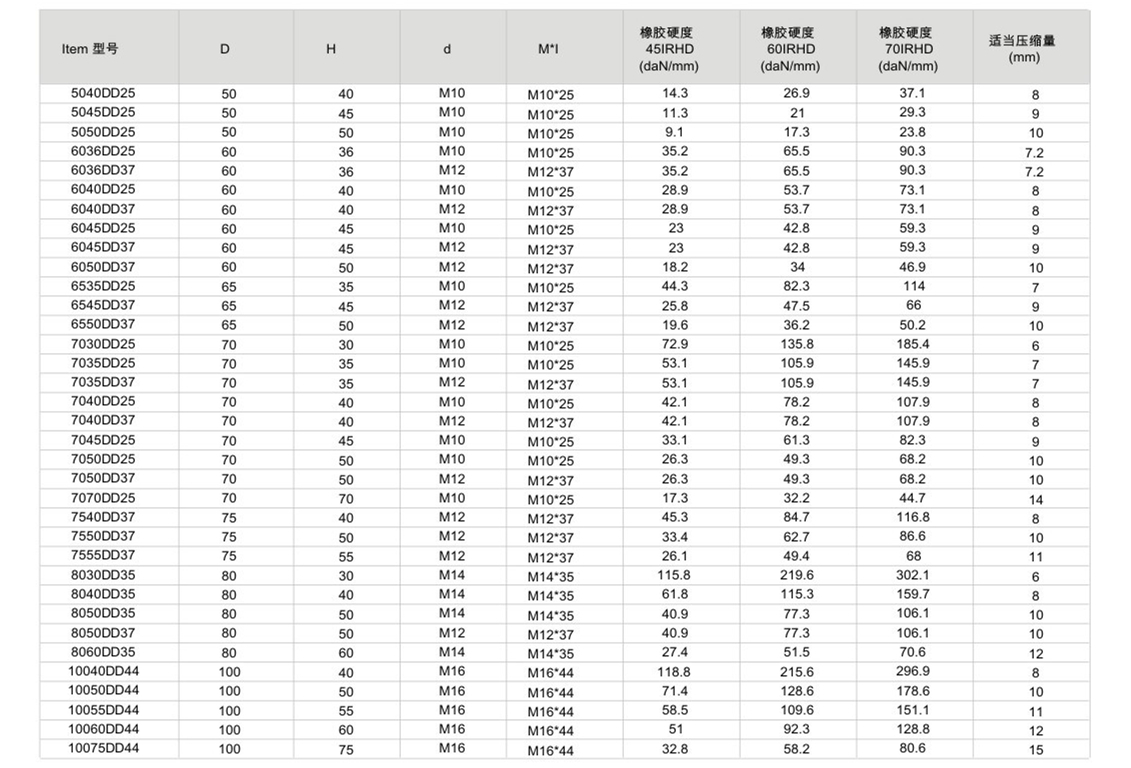 JNDD型橡膠草莓视频在线看器參數圖2