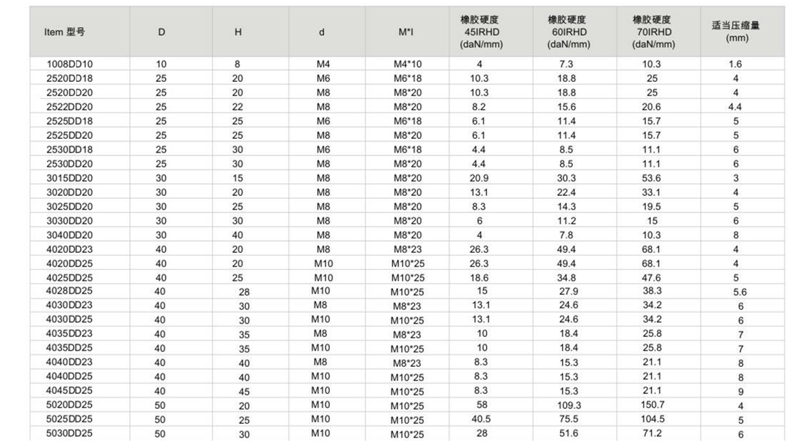 JNDD型橡膠草莓视频在线看器參數圖