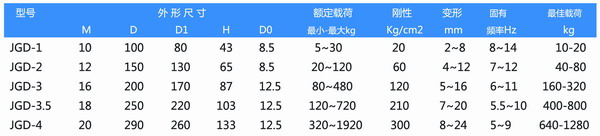 JGD-3.5橡膠草莓视频在线看器參數表