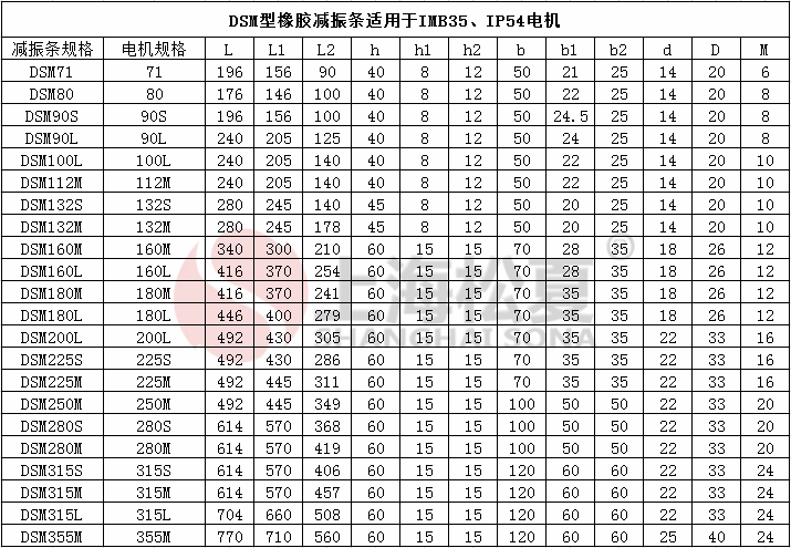 DSM電機橡膠草莓视频在线看條參數圖
