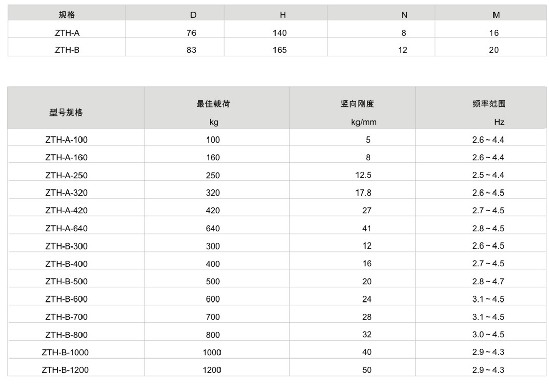 ZTH型彈簧草莓视频在线看器參數表