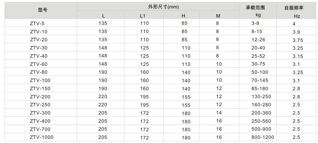 V型吊式草莓视频在线看器參數表1