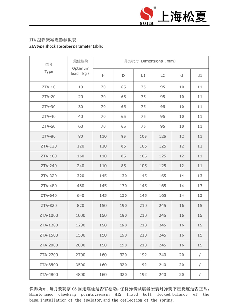 ZTA係列阻尼彈簧草莓视频在线看器安裝說明書2